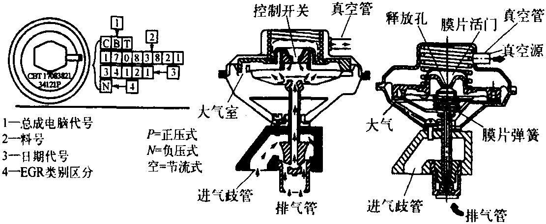 三、EGR阀分类与测试